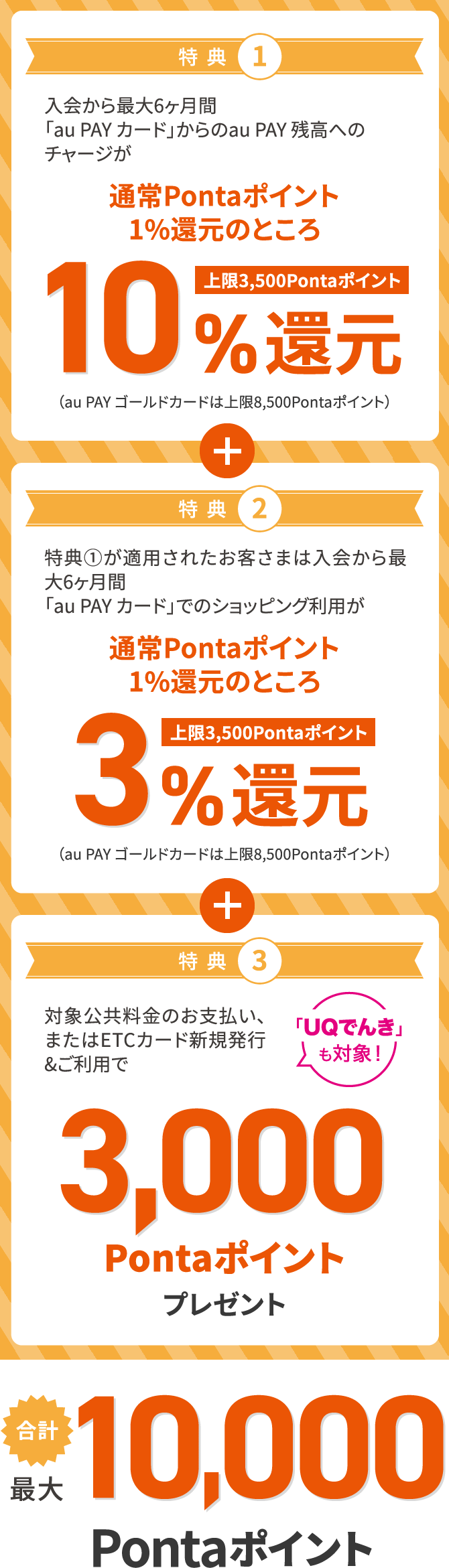 特典1 入会から最大6ヶ月間「au PAY カード」からのau PAY 残高へのチャージが通常Pontaポイント1%還元のところ10%還元(上限3,500Pontaポイント)(au PAY ゴールドカードは上限8,500Pontaポイント)+ 特典2 特典①が適用されたお客さまは入会から最大6ヶ月間「au PAY カード」でのショッピング利用が通常Pontaポイント1%還元のところ3%還元(上限3,500Pontaポイント)(au PAY ゴールドカードは上限8,500Pontaポイント) + 特典3 対象公共料金のお支払い(「UQでんき」も対象!)、またはETCカード新規発行&ご利用で3,000Pontaポイントプレゼント 合計最大10,000Pontaポイント