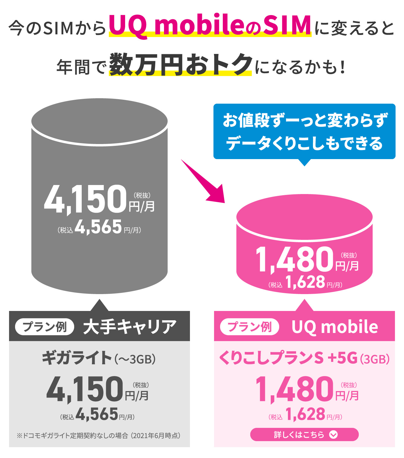 キャッシュバック 格安sim 格安スマホ Uq Mobile オンラインショップ 公式 Uqモバイルオンラインショップ キャッシュバック 格安sim 格安スマホ Uq Mobile オンラインショップ 公式 Uqモバイルオンラインショップ