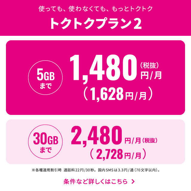 使っても、使わなくても、もっとトクトク。トクトクプラン2。5GBまで税抜1,480円/月(税込1,628円/月)。 30GBまで 税抜2,480 円/月(税込2,728円/月) 。各種適用割引時。通話料22円/30秒。国内SMSは3.3円/通(70文字以内)。条件など詳しくはこちら。