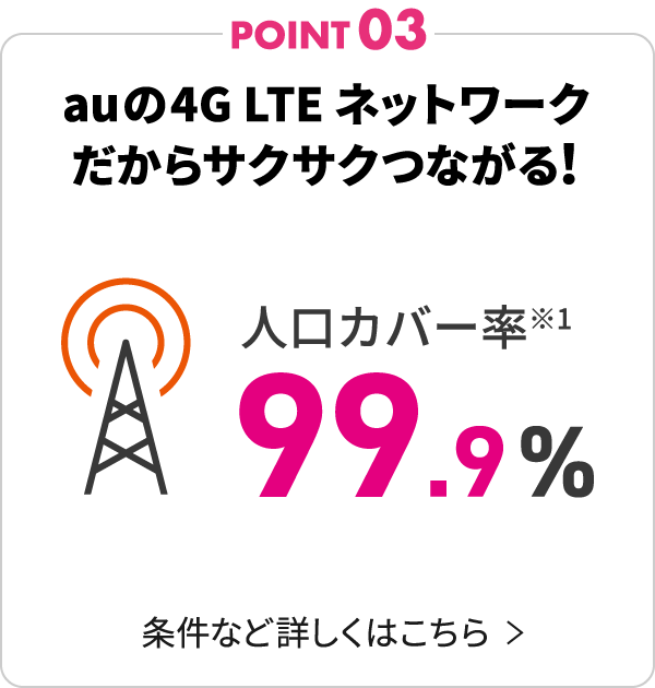 POINT03 auの4G LTEネットワークだからサクサクつながる！