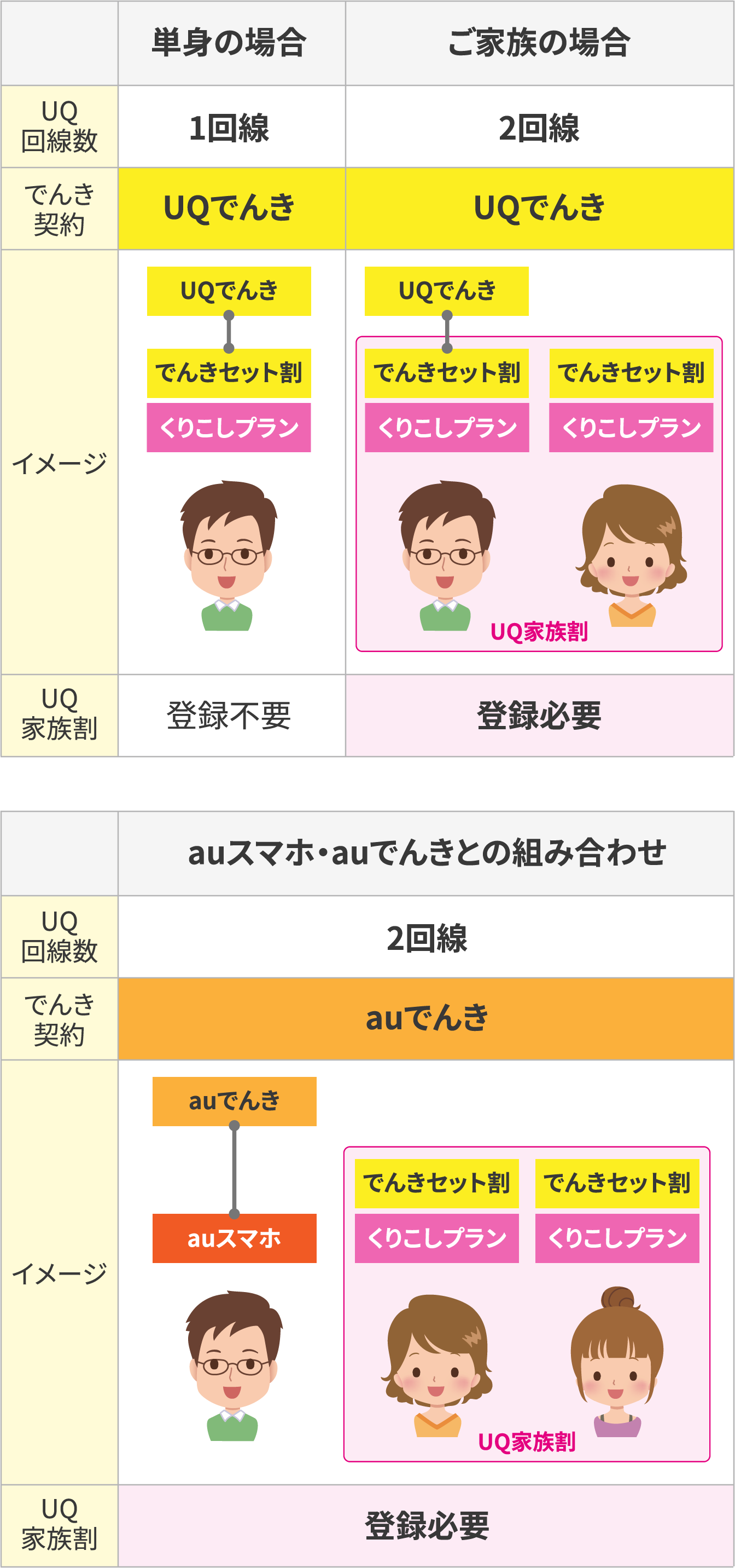 でんきセット割 適用例 説明図