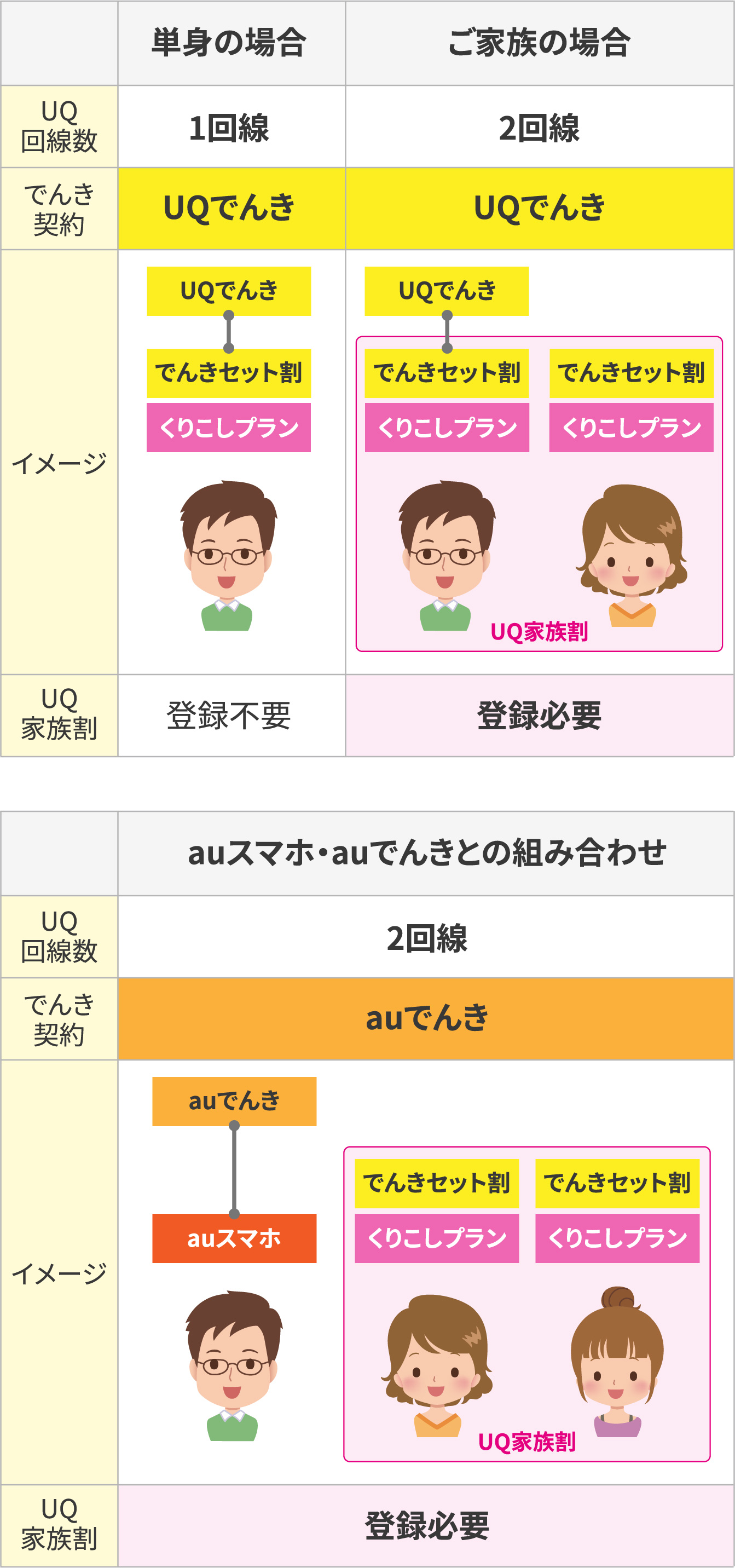 でんきセット割 適用例