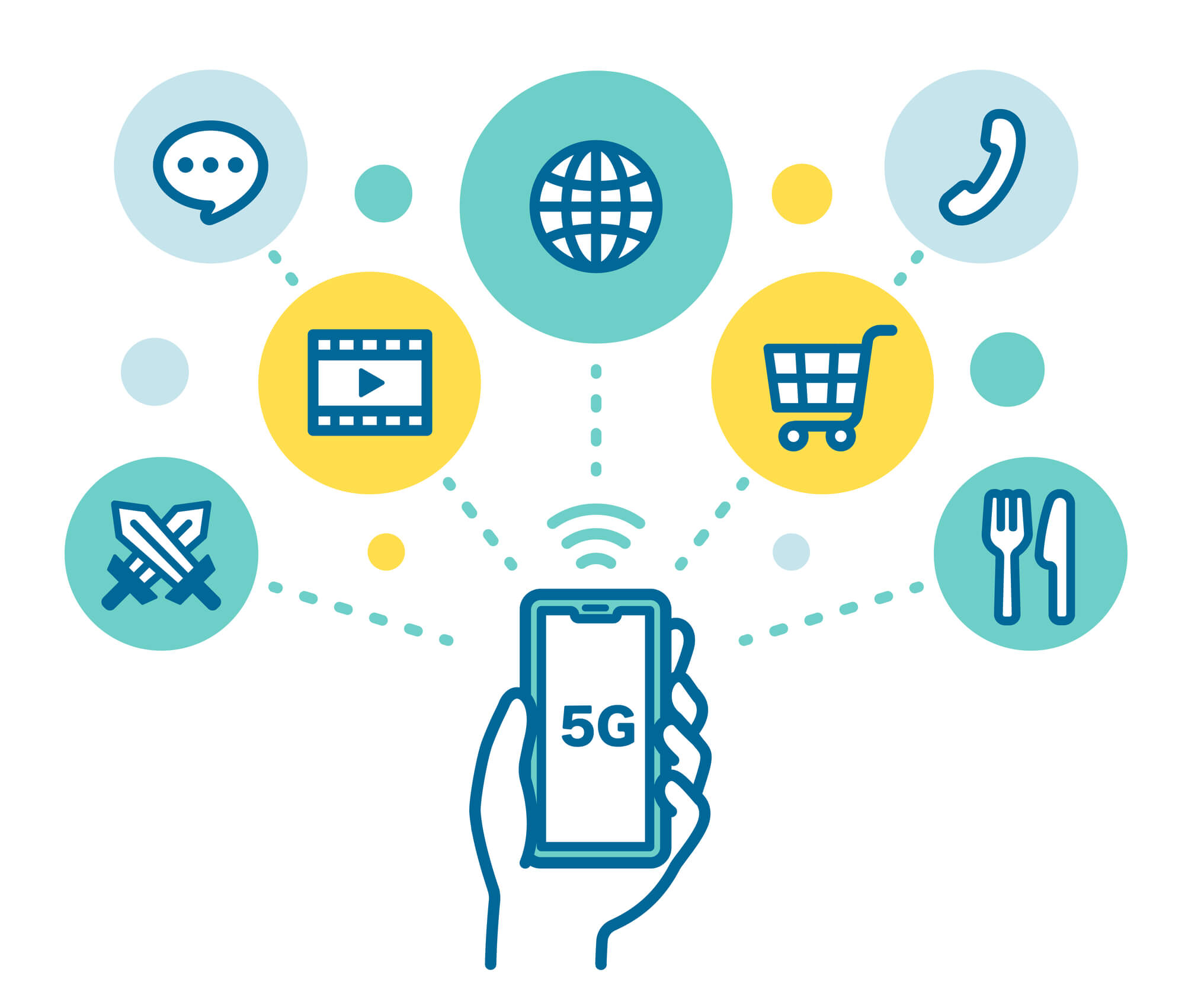 5Gとは移動通信規格の「第5世代」