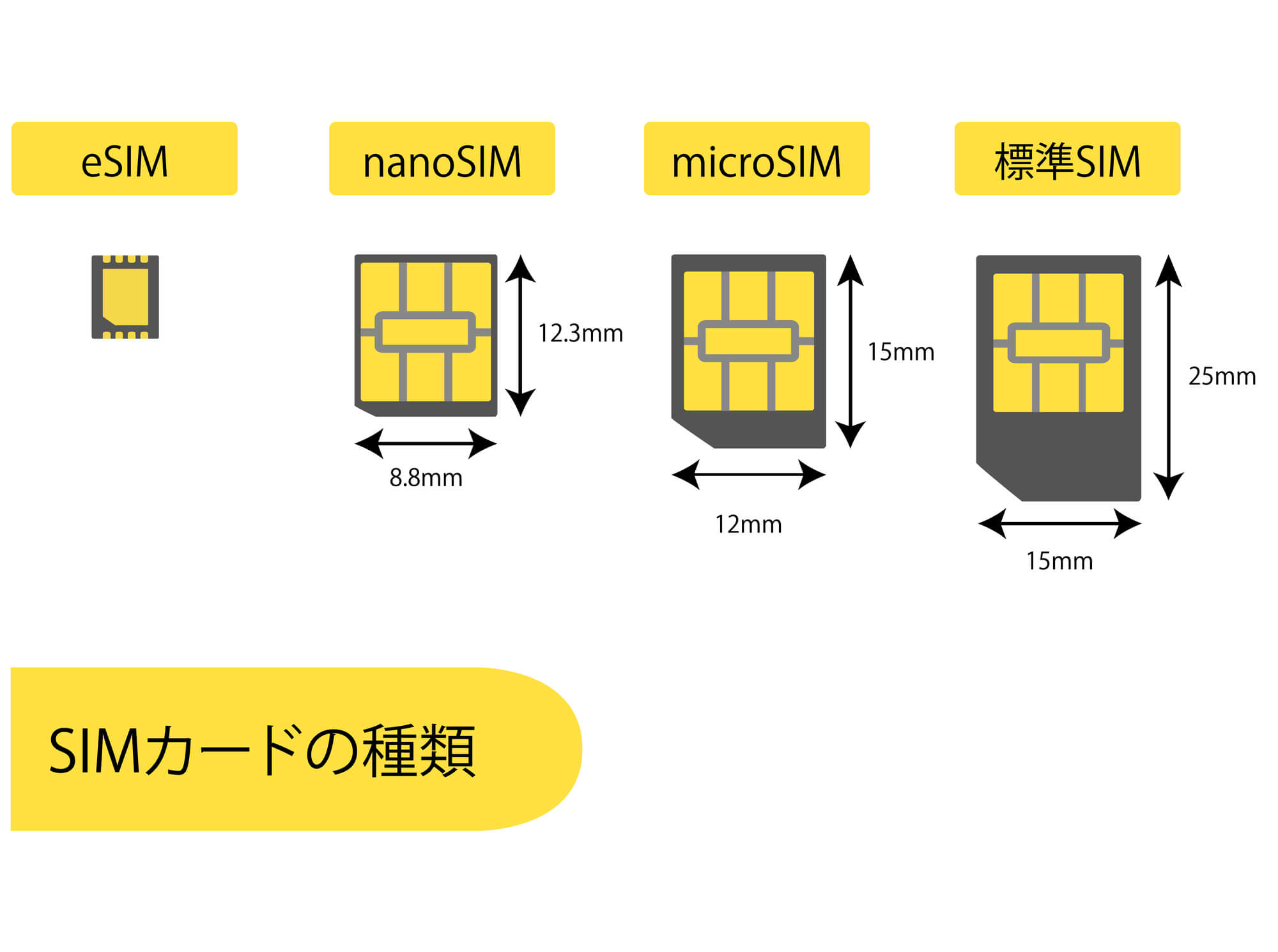 eSIMにデメリットはある？メリットは？eSIMを利用する前にチェック！