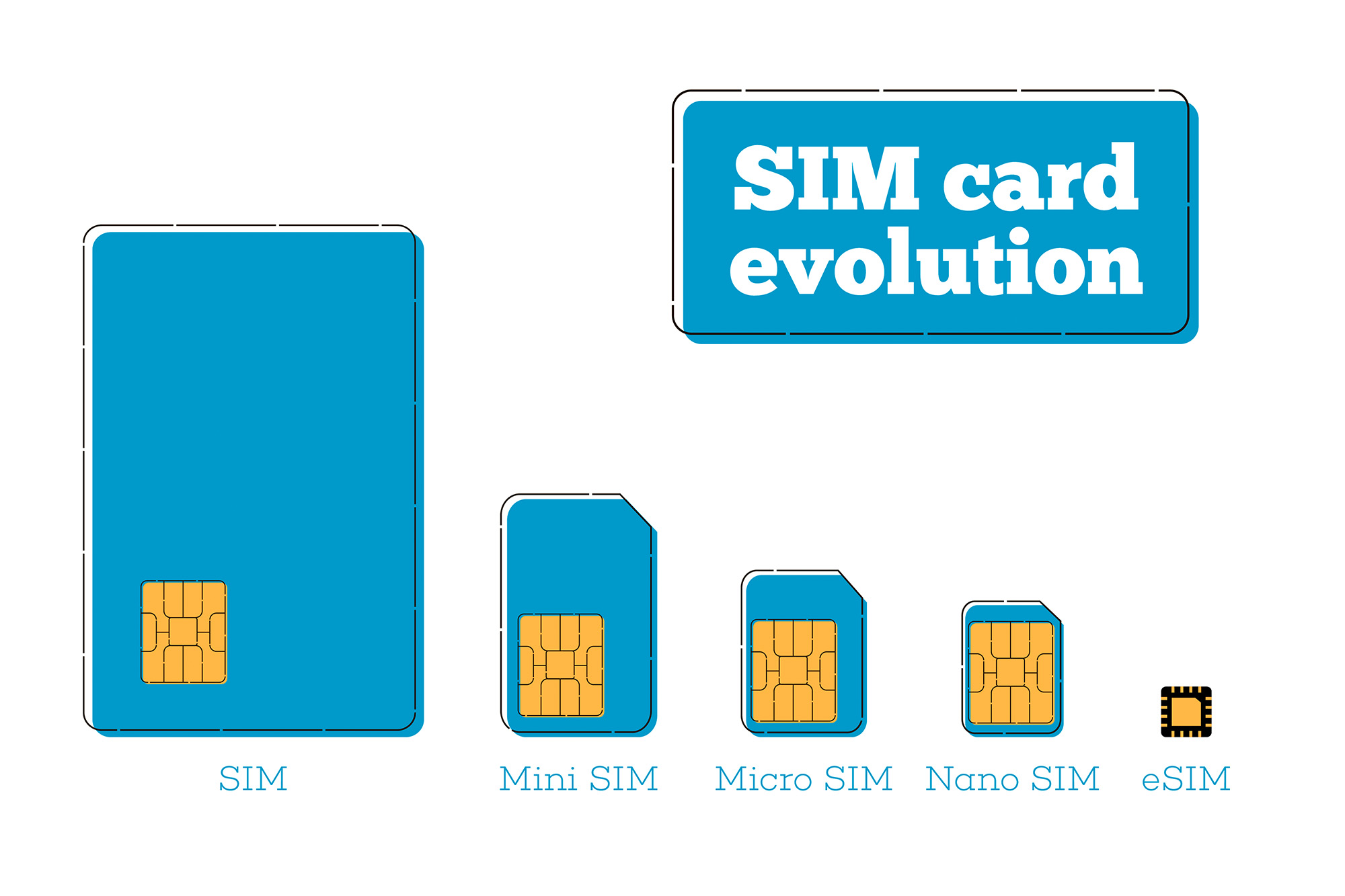 iPhoneのSIMカードを入れ替えたい！取り出し方や注意点を解説