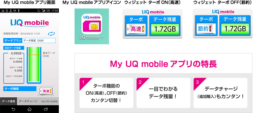 My UQ mobileアプリの特徴 1：ターボ機能のON（高速）、OFF（節約）カンタン切替！ 2：一目でわかるデータ残量！ 3：データチャージ（追加購入）もカンタン！