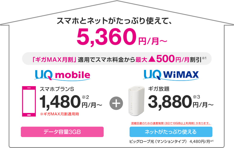 スマホとネットがたっぷり使えて、5,360円/月~ 「ギガMAX月割」適用でスマホ料金から最大500円/月割引※1 スマホプランS 1,480円/月~※2 データ容量3GB + ギガ放題3,880円/月~※3 混雑回避のための速度制限(3日で10GB以上利用時)があります。ネットがたっぷり使える ビッグローブ光(マンションタイプ)4,4480円/月※4