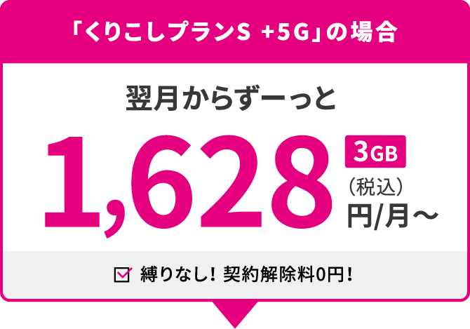 「くりこしプランS +5G」の場合 翌月からずーっと3GB1,480円/月〜(税込1,628円/月) 縛りなし! 契約解除料0円!