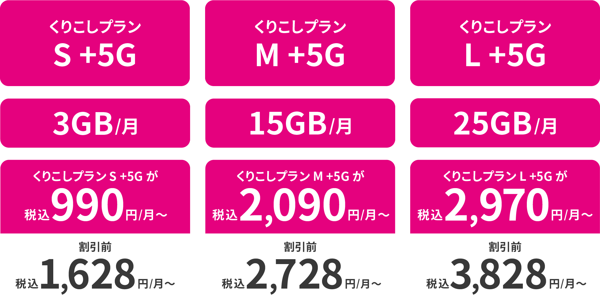 くりこしプランS +5G 3GB/月 くりこしプランS +5Gが税込990円/月~ 割引前 税込1,628円/月~、くりこしプランM +5G 15GB/月 くりこしプランM +5Gが税込2,090円/月~ 割引前 税込2,728円/月~、くりこしプランL +5G 25GB/月 くりこしプランL +5Gが税込2,970円/月~ 割引前 税込3,828円/月~