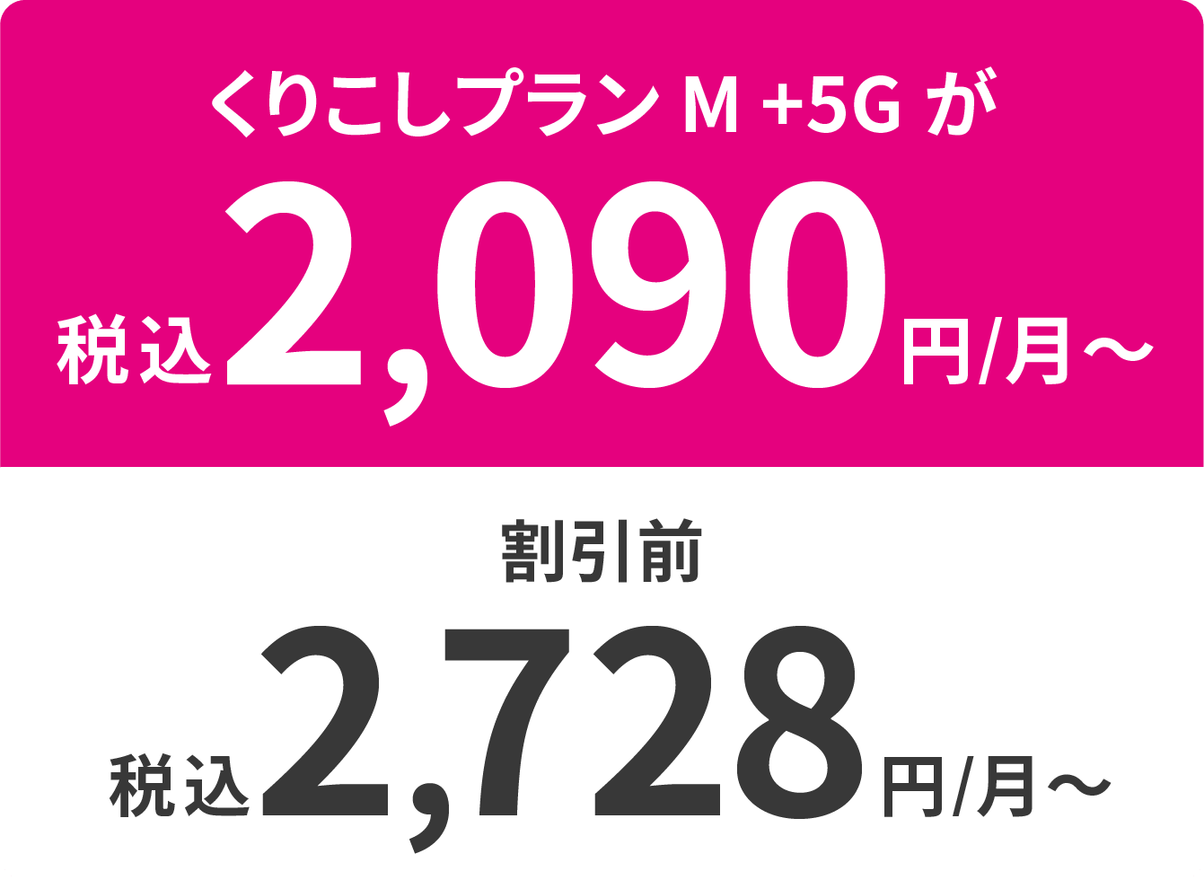 くりこしプランM +5Gが税込2,090円/月~ 割引前 税込2,728円/月~